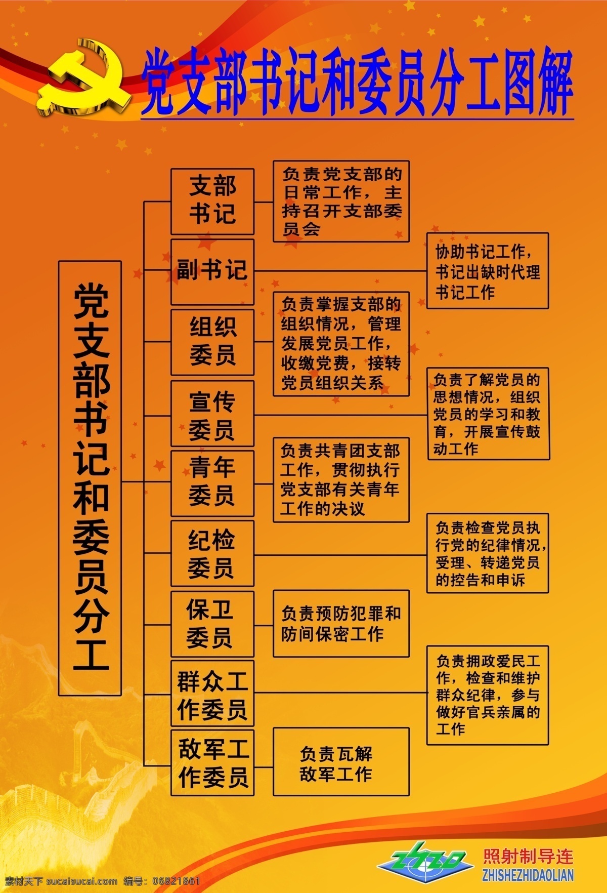 党建展板 党支部 书记 委员 分工 会议室 模板 标准挂图 展板模板 广告设计模板 源文件