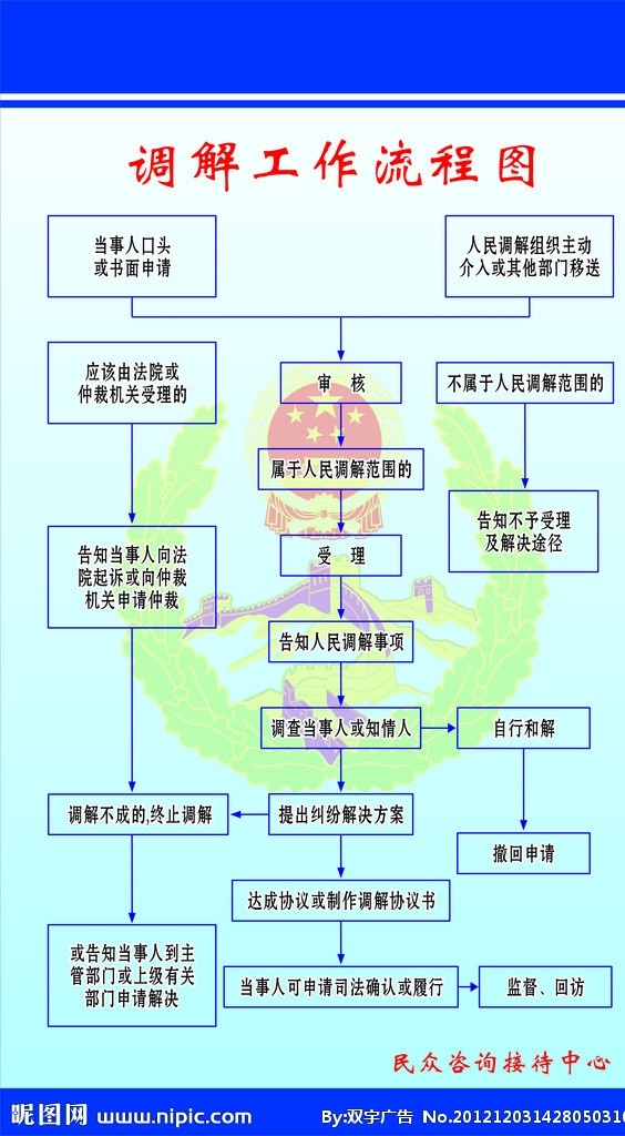 调解 工作 流程图 综治信访 工作流程图 蓝色底色 展板模板 矢量