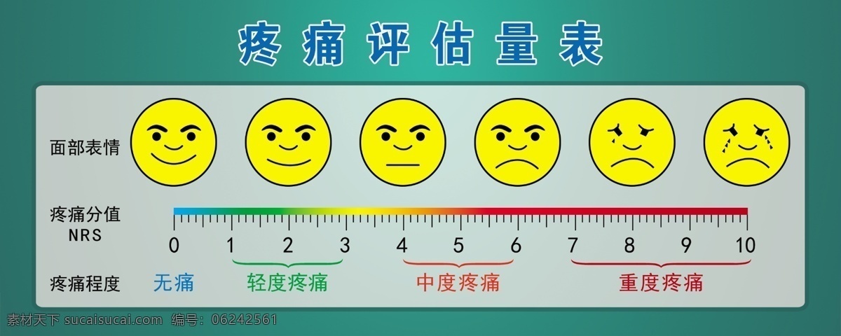 疼痛评估量表 疼痛评估 疼痛评估量 笑脸 医院疼痛分级 疼痛