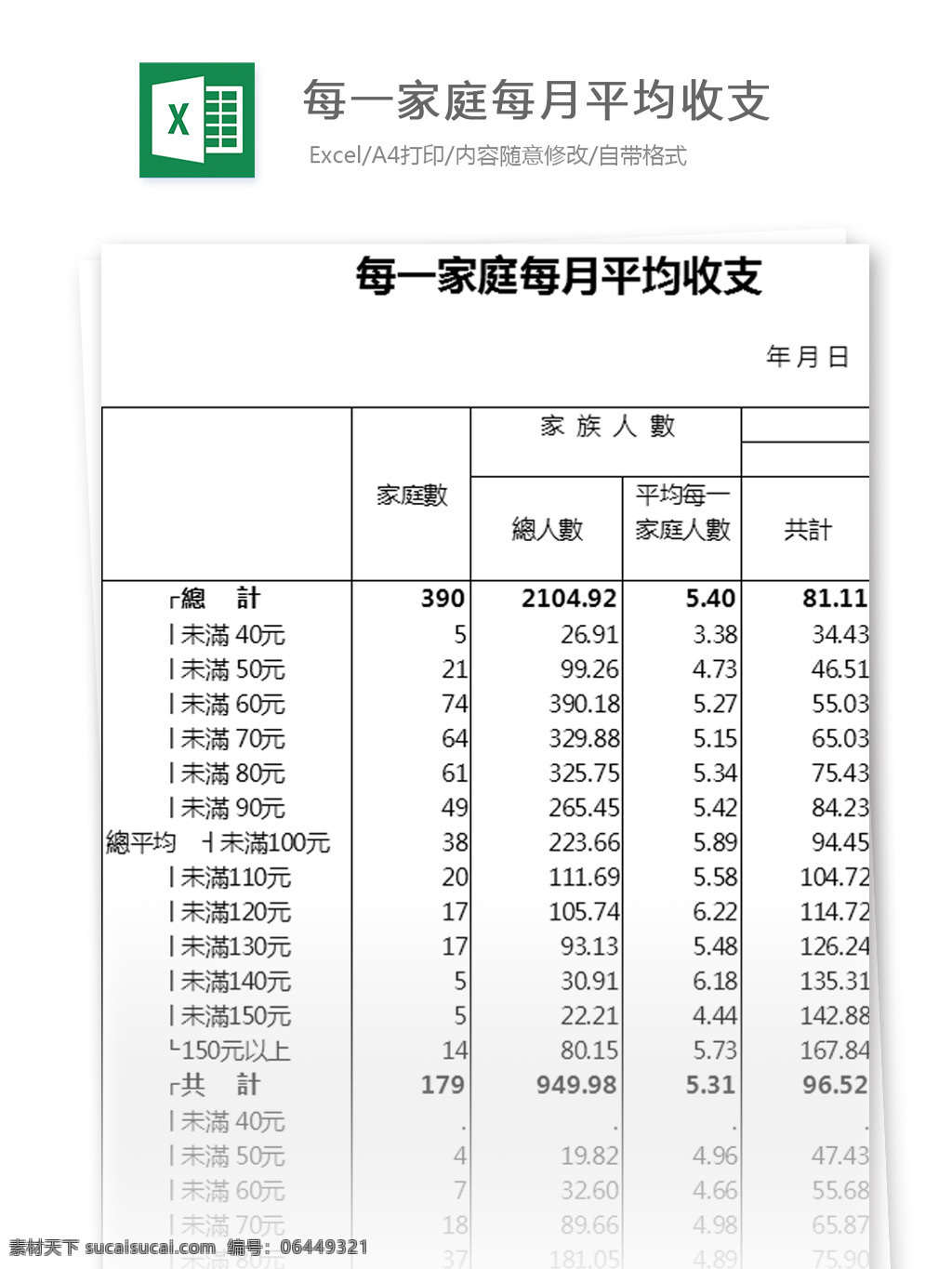 家庭 每月 平均 收支 家庭人数 支出 平均收支 表格 费用 共计
