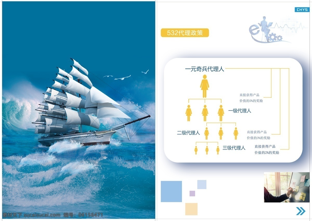 蓝色 大海 帆船 科技 公司 企业 宣传册 画册 源文件psd vi 蓝色天空 白色