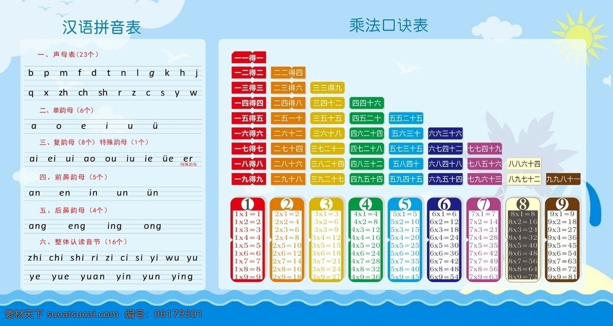 拼音字母表 乘法 口诀 表 拼音 字母 语文 小学 英文 九九 学习 资料 挂图 卡通 汉语 数学 二年级 一年级 学生 韵母 声母 音节