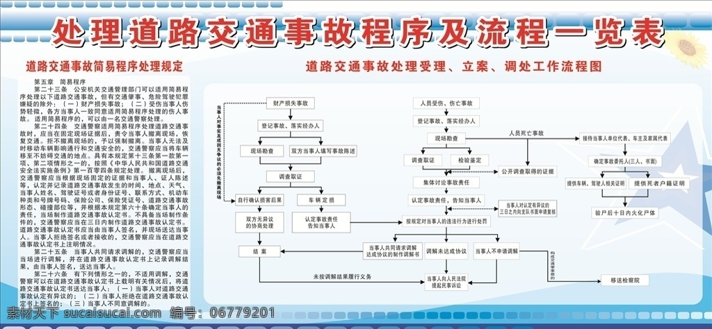 处理 交通事故 流程图 处理交通 事故流程图 交通安全法 简易程序处理 一般程序处理 技术鉴定 矢量cdr
