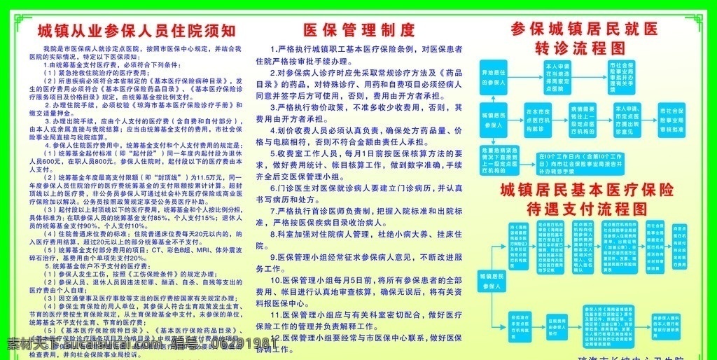 制度模板 展板 制度展板 模板 医保管理制度 绿色背景 城镇医保制度 流程图 展板模板 矢量