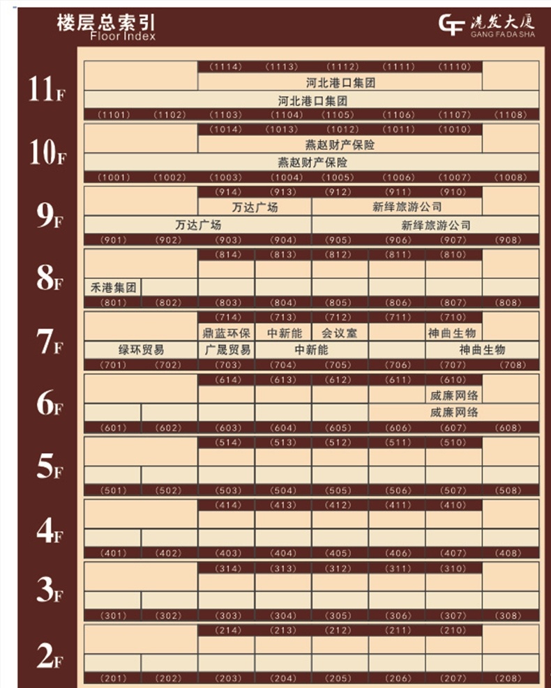 楼层索引图 办公楼索引图 楼层分布图 公司分布图 楼层导视图 恭贺新禧 室内广告设计