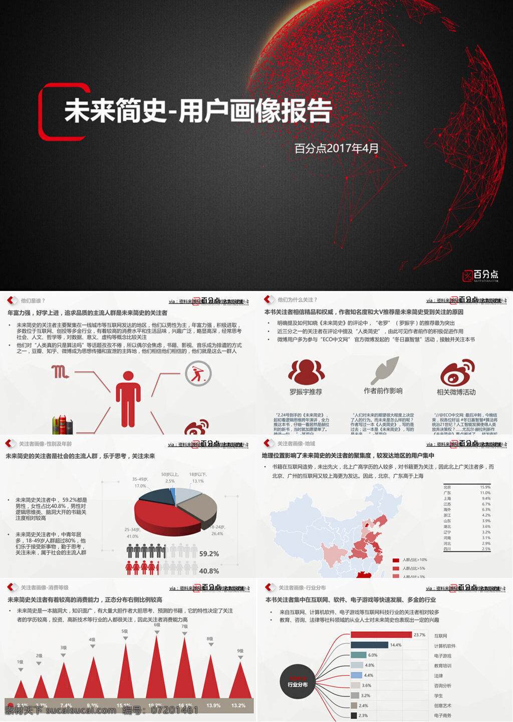 2017 未来 简史 用户 画像 报告 文档 文库 行业分析 行业报告 大数据 论文 数据分析 研究报告 未来简史 用户画像