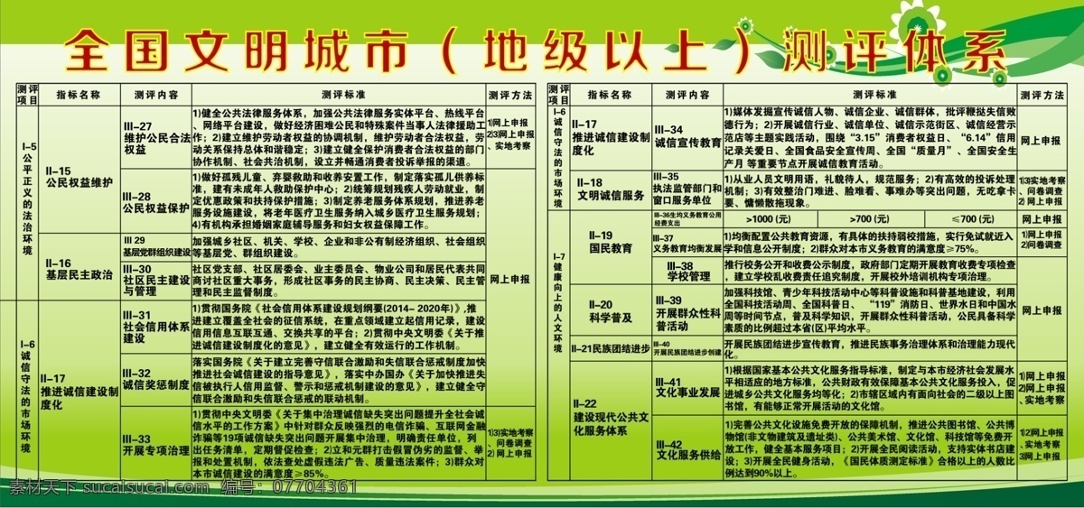 全国 文明 城市 测评 图表 创文 文明城市 全国文明城市 绿色模板 灯箱广告 展板模板