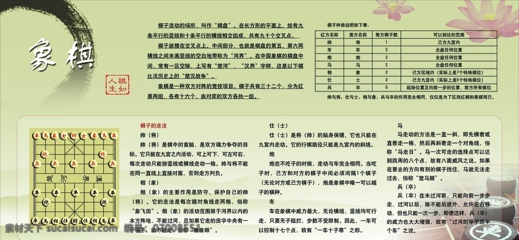 象棋 棋谱 象棋种类 象棋走法 中国风 棋盘 棋子 校园文化 展板 模板 走廊文化 分层 源文件