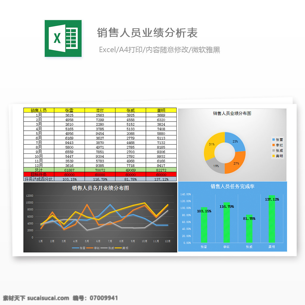 人员 业绩 分析 表