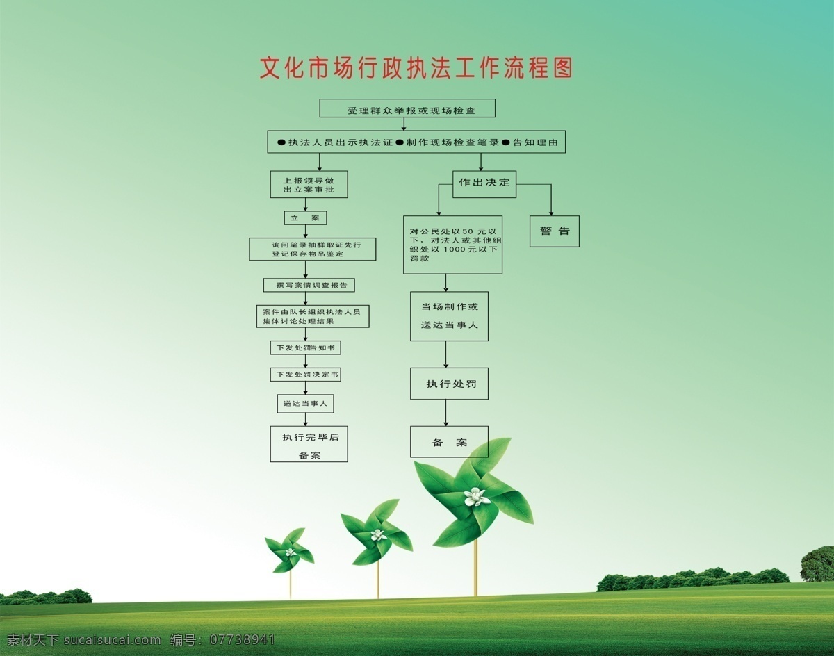 文化市场 执法 工作流程 中文字 树木 草地 小风车 绿色渐变背景 国内广告设计 广告设计模板 源文件