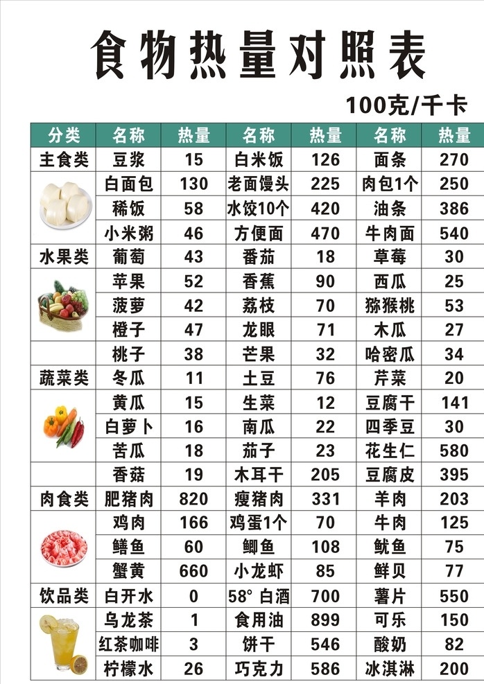 美容 养生 食物 热量 对照表 海报 白色素材背景 食物热量对照 美容养生减肥 cdr素材 海报素材 展板素材