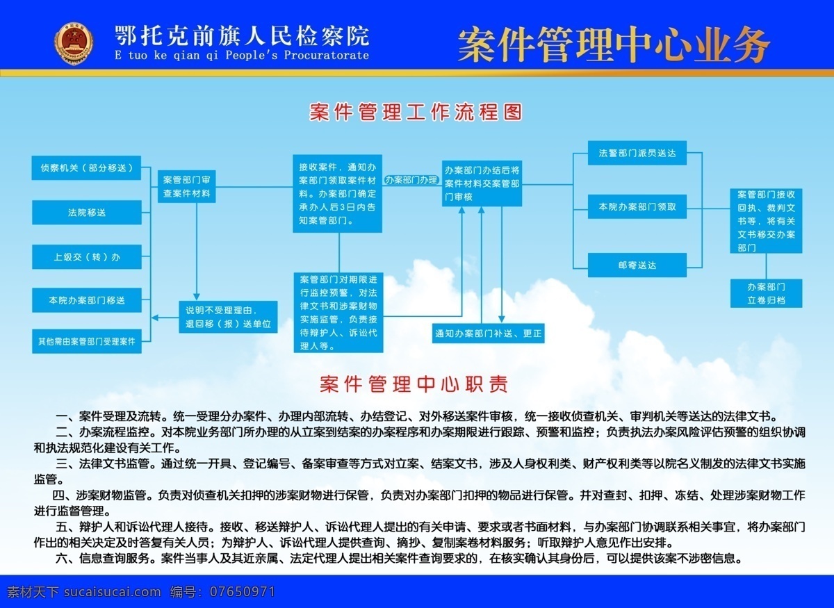 案件管理中心 案件 管理 中心 流程图 展板 分层