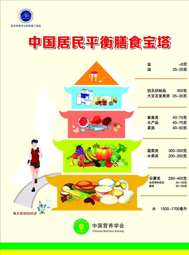 膳食宝塔 中国营养学会 均衡营养 食堂kt板 健康生活