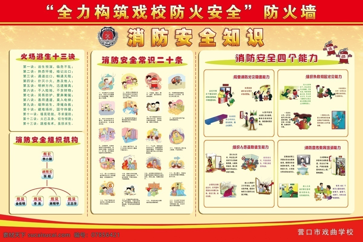 消防安全知识 消防口诀 安全四个能力 常识二十条 组织结构图 红色 火警 展板 板报 卡通图 展板模板
