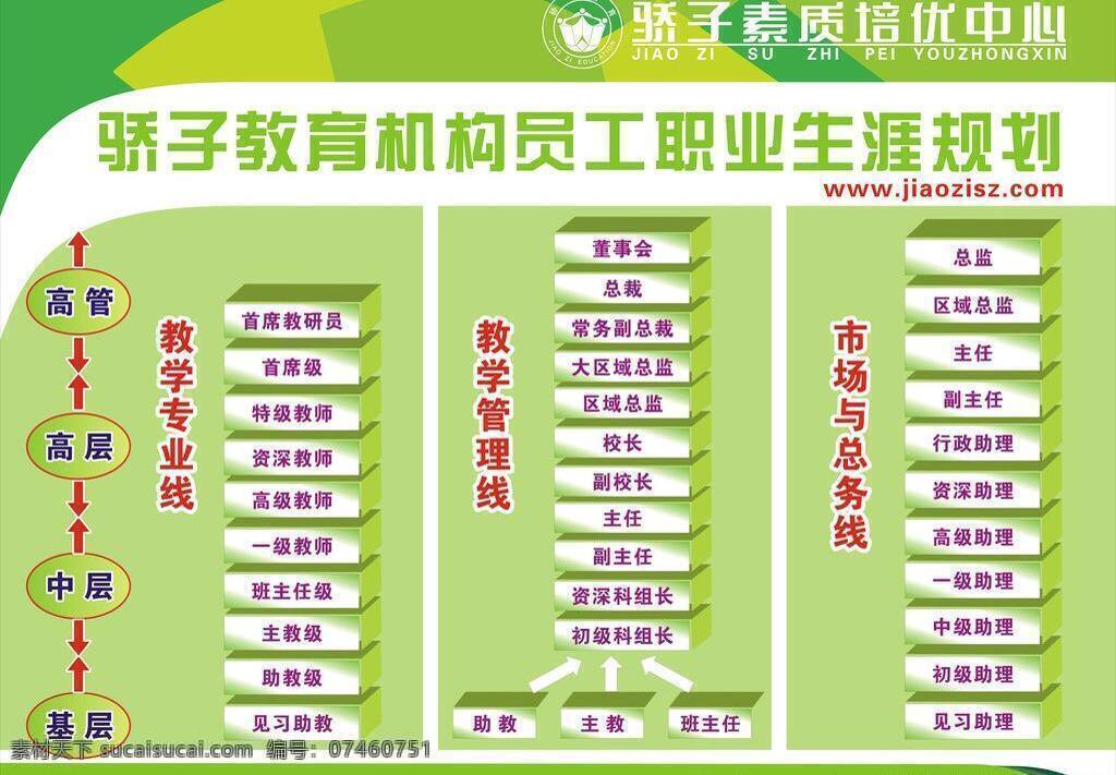 教育机构 员工 职业生涯 规划 学校展板 矢量 其他海报设计