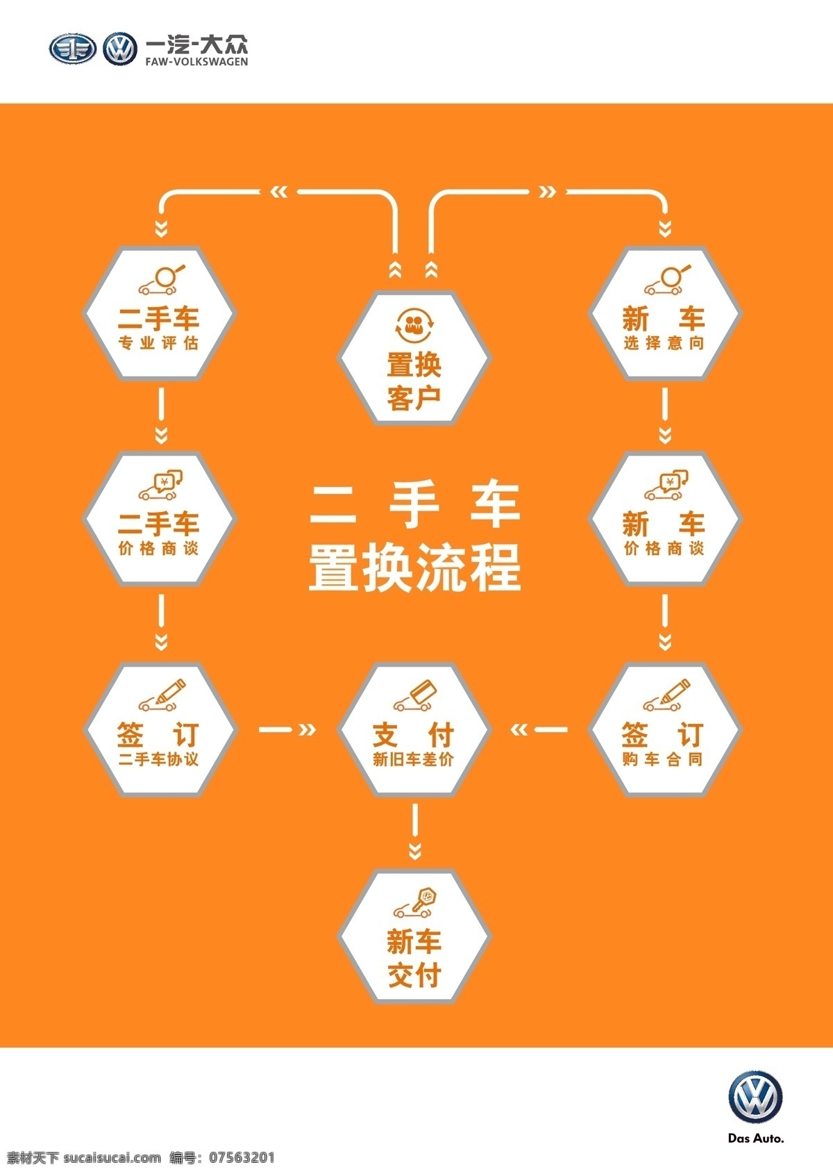二手车置换 二手车 置换 流程图 二手车流程图 置换流程图 一汽大众 一汽大众标志 大众 图表 流程
