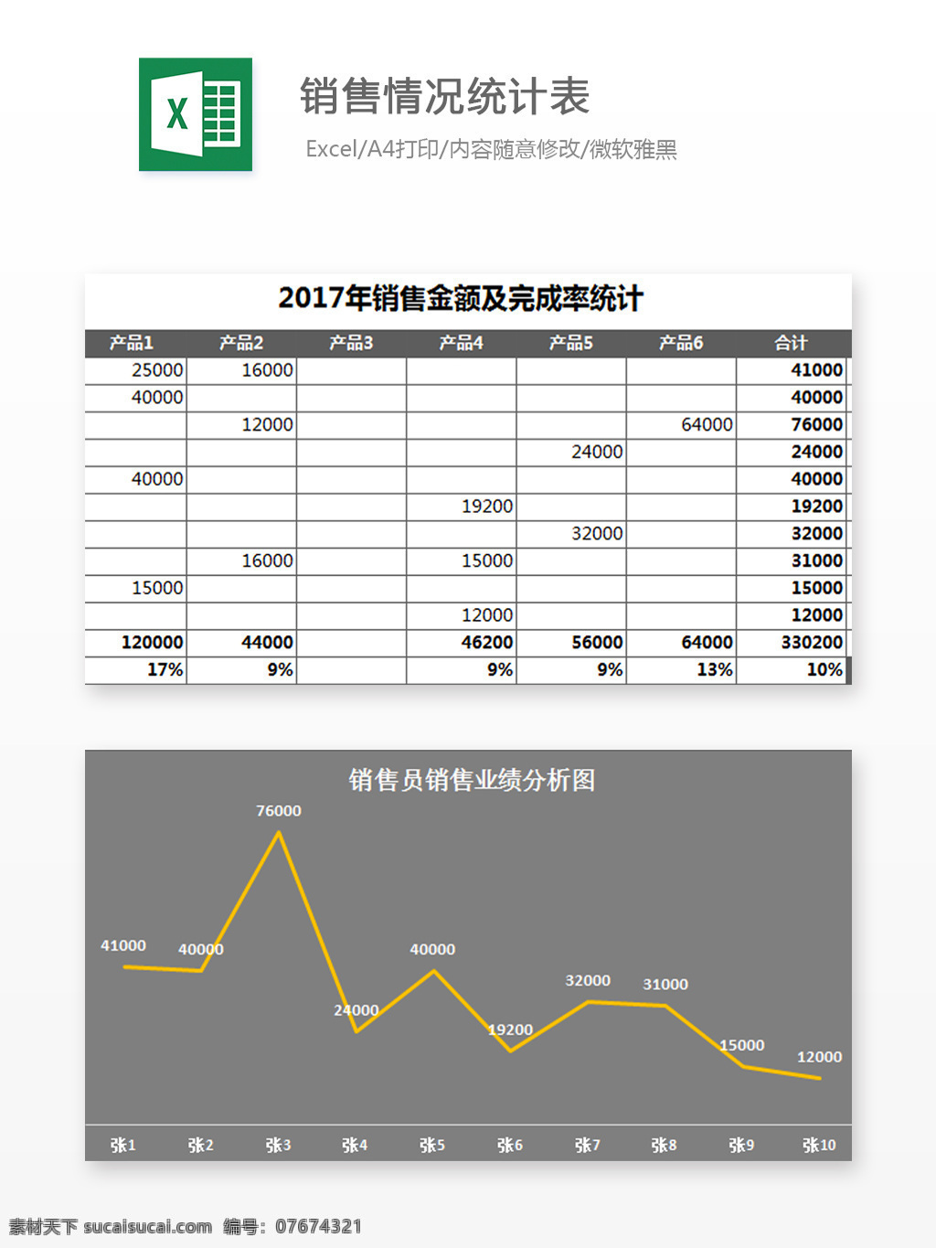 销量 情况 统计表 excel 文档 图表 图表模板 模板 表格 表格模板 自动变换 表格设计 财务 出纳 费用报表