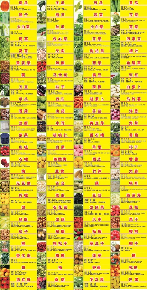 生鲜蔬菜插牌 生鲜 环保 绿色 健康 蔬菜 功效 归经 百科 青菜 素食 水果 新鲜 超市宣传广告 其他设计 矢量