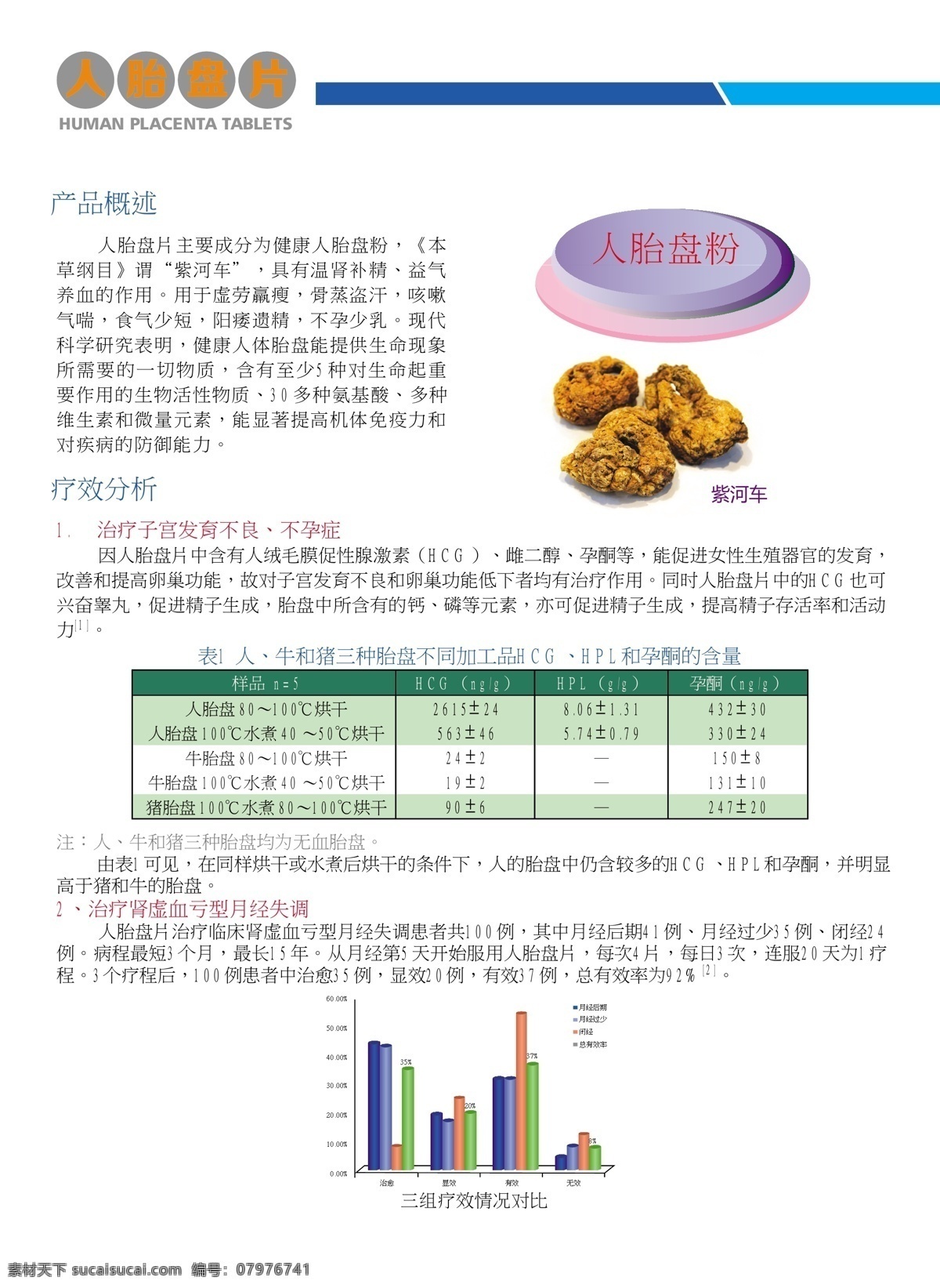 药品 折页 矢量 模板下载 药品折页 人胎盘片折页 医疗保健 生活百科 白色