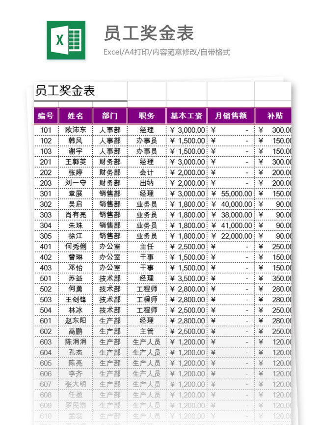 员工 奖金 表 excel 模板 表格 表格模板 图表 表格设计