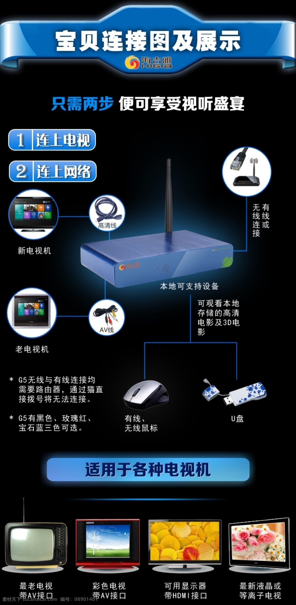 路由器 宝贝 描述 宝贝详情页 科技 淘宝促销图 淘宝素材 其他淘宝素材