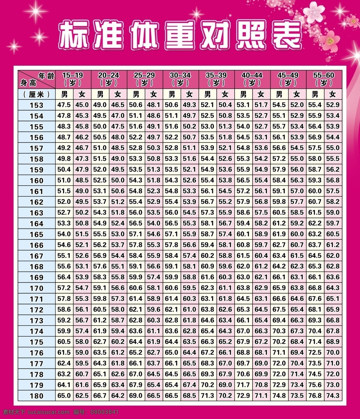 标准 体重 对照表 粉色背景模版 男女体重对照 广告设计模板 源文件