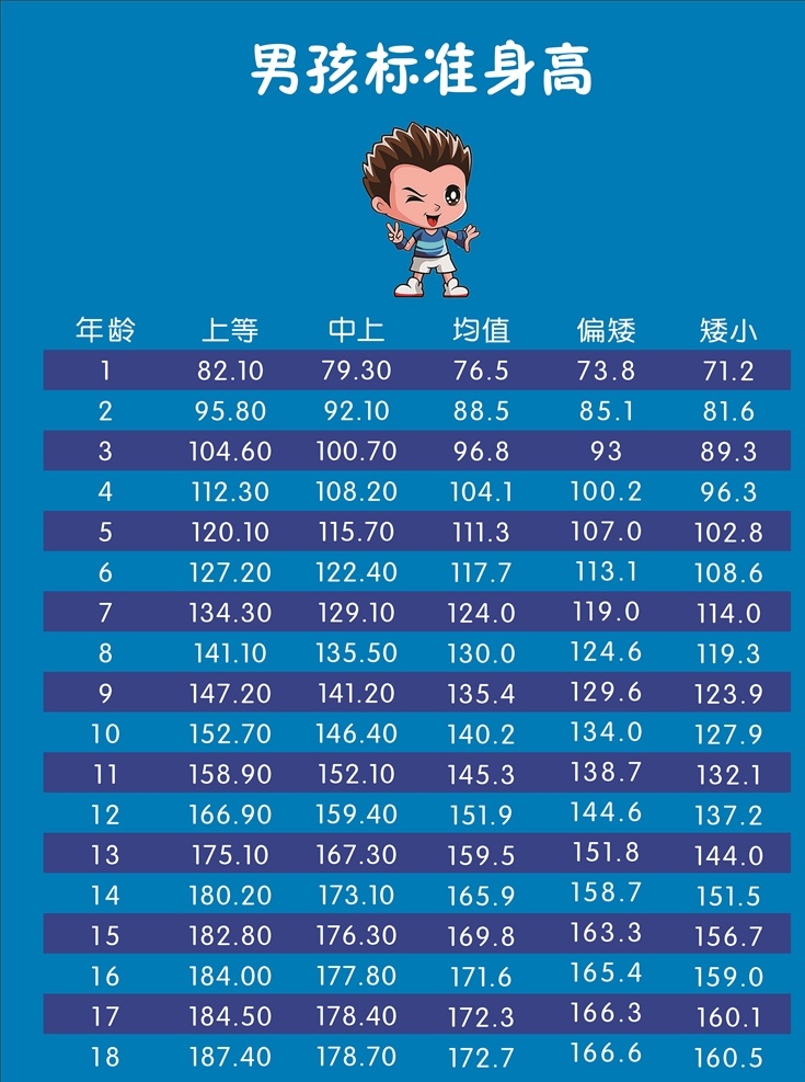男孩标准身高 标准身高 身高 标准 医院 矮小 原创图