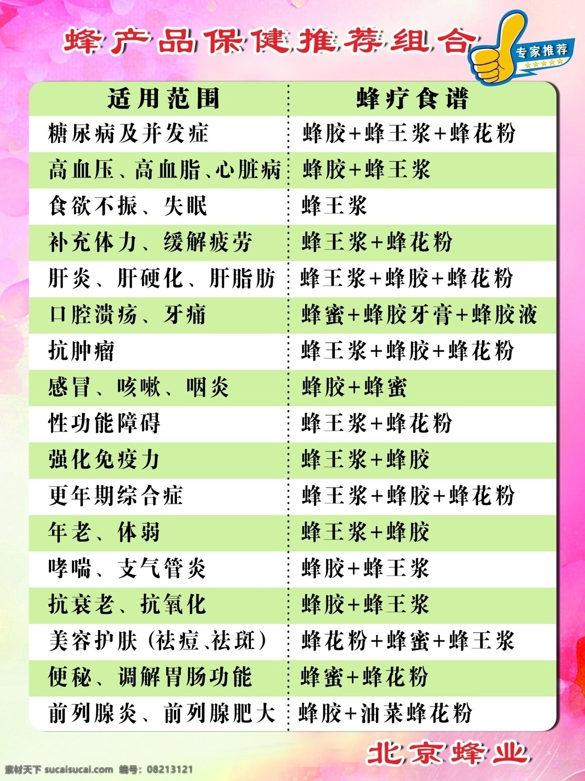 蜂产品推荐 蜂产品 蜂王浆 蜂蜜 专家推荐 北京蜂业