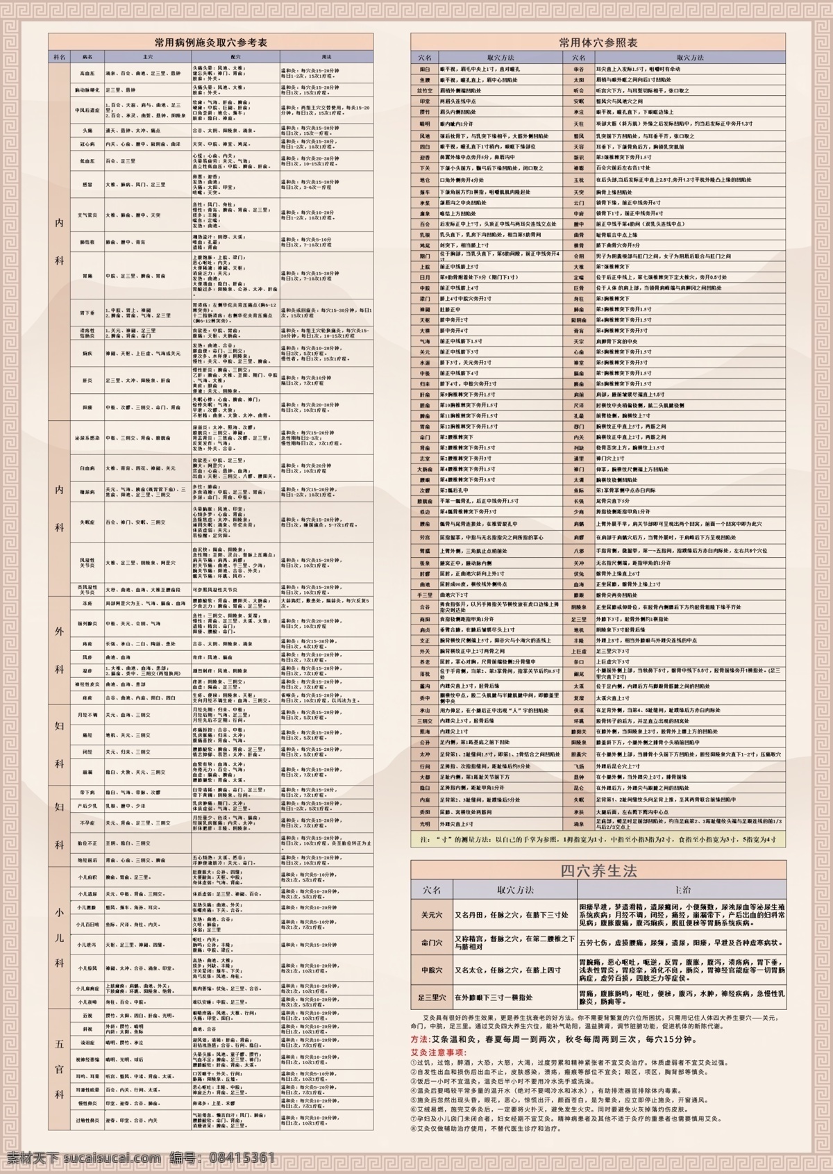 针灸参考表 针灸 穴位 参考表 体穴 艾灸 分层