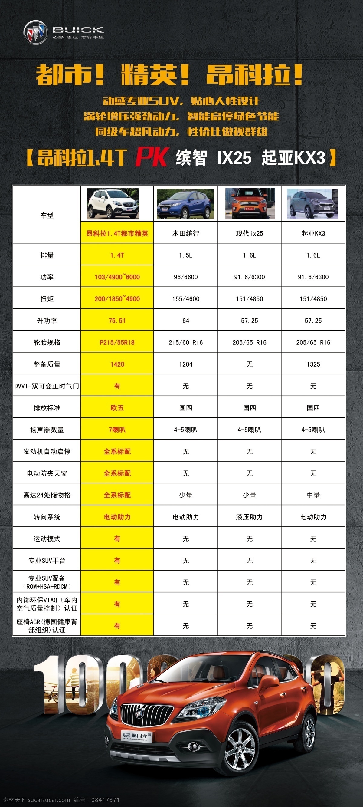 别克 昂 科拉 对比 画面 上海通用 汽车 昂科拉 100万 车型 展架 pk ko 白色