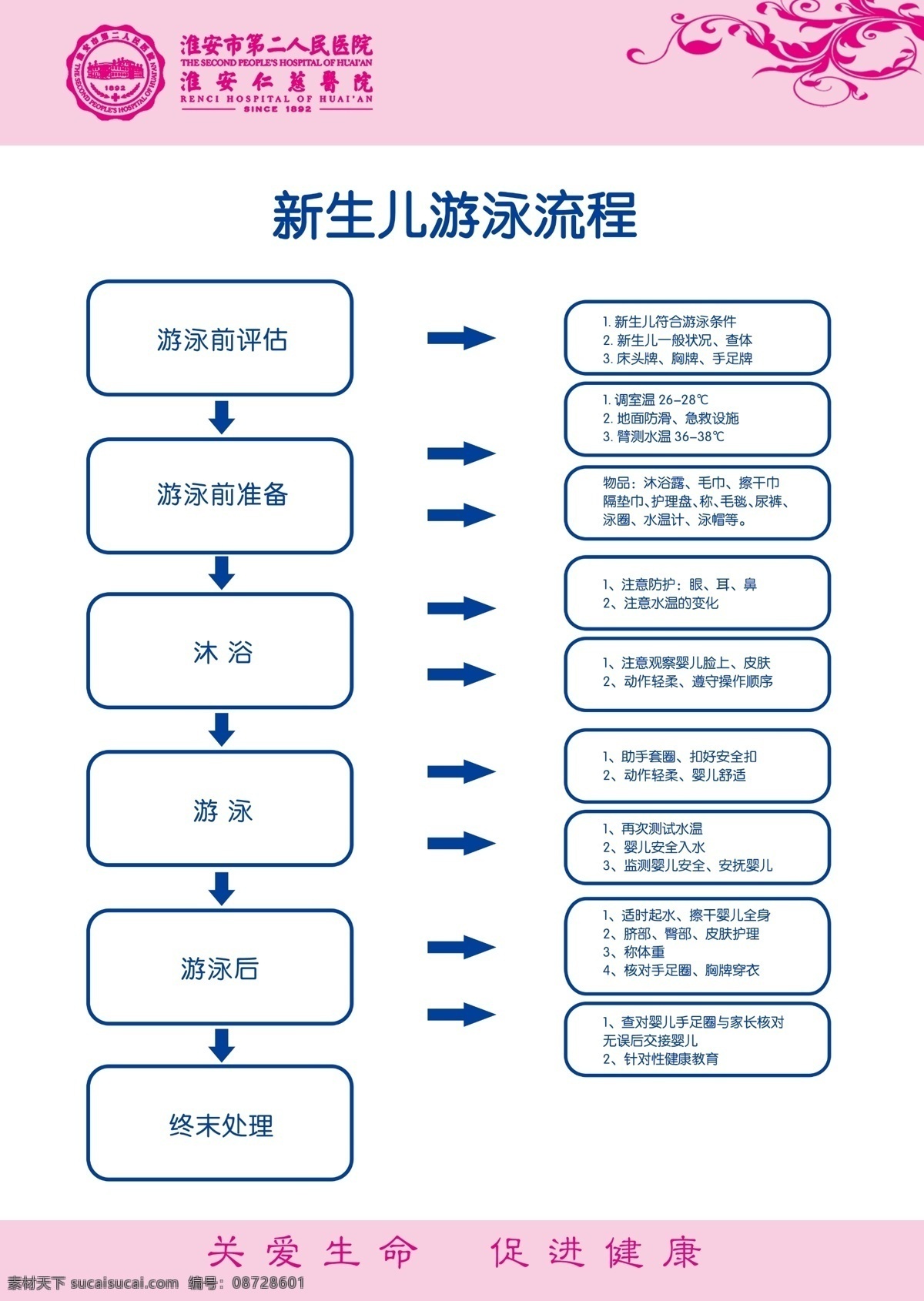 新生儿 游泳 流程 流程图 医院 展板 新生儿游泳 原创设计 原创展板