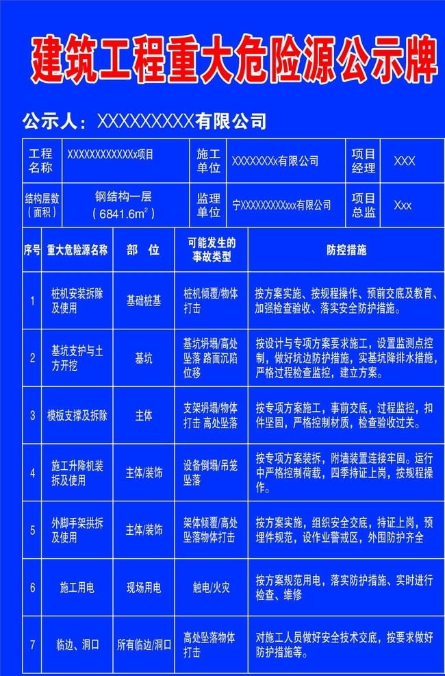 建筑工程 重大 危险源 公示牌 工地 建筑工程牌 施工公示牌 安全宣传广告 工地安全广告 蓝底广告 危险源公示牌 重大危险源 展板模板