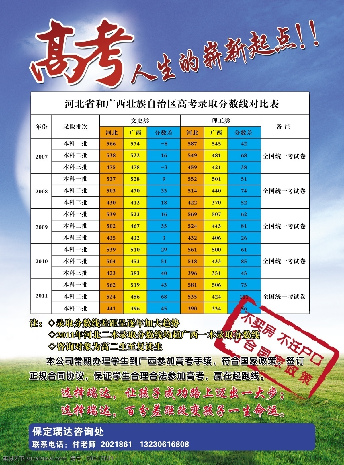 高考招生 dm宣传单 草地 高考 广告设计模板 蓝天 绿地 人生 印章 分数 招生 源文件 展板 学校展板设计