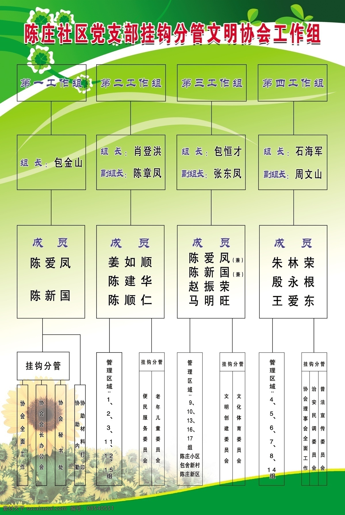 分层 彩页背景 工作职责 海报背景 结构图 喷绘背景 向日葵矢量图 写真 委员会 宣传单背景 源文件 海报背景图