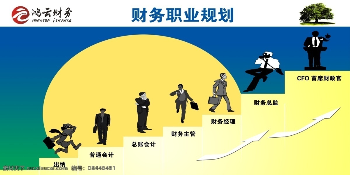 财务职业规划 财务 职业 规划 会计 墙报