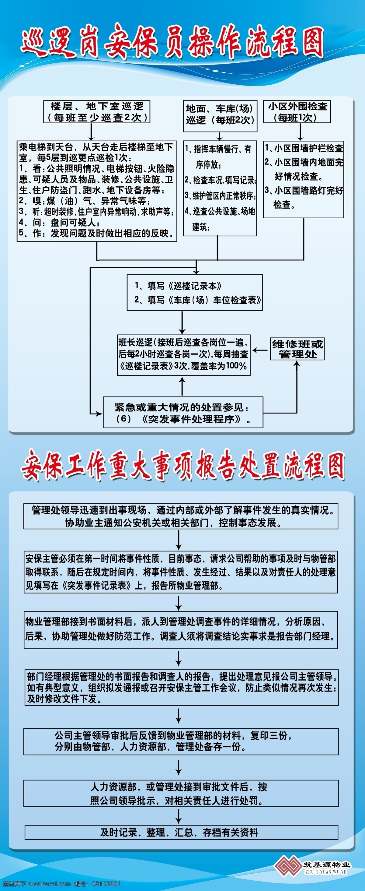 巡逻 岗 安保 员 操作 流程图 巡逻岗 安保员 操作流程图 展板 蓝色 展板模板 青色 天蓝色