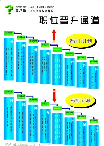 思 八达 职位 晋升 机制 思八达 展板 广告 企业 矢量图 展板模板 矢量