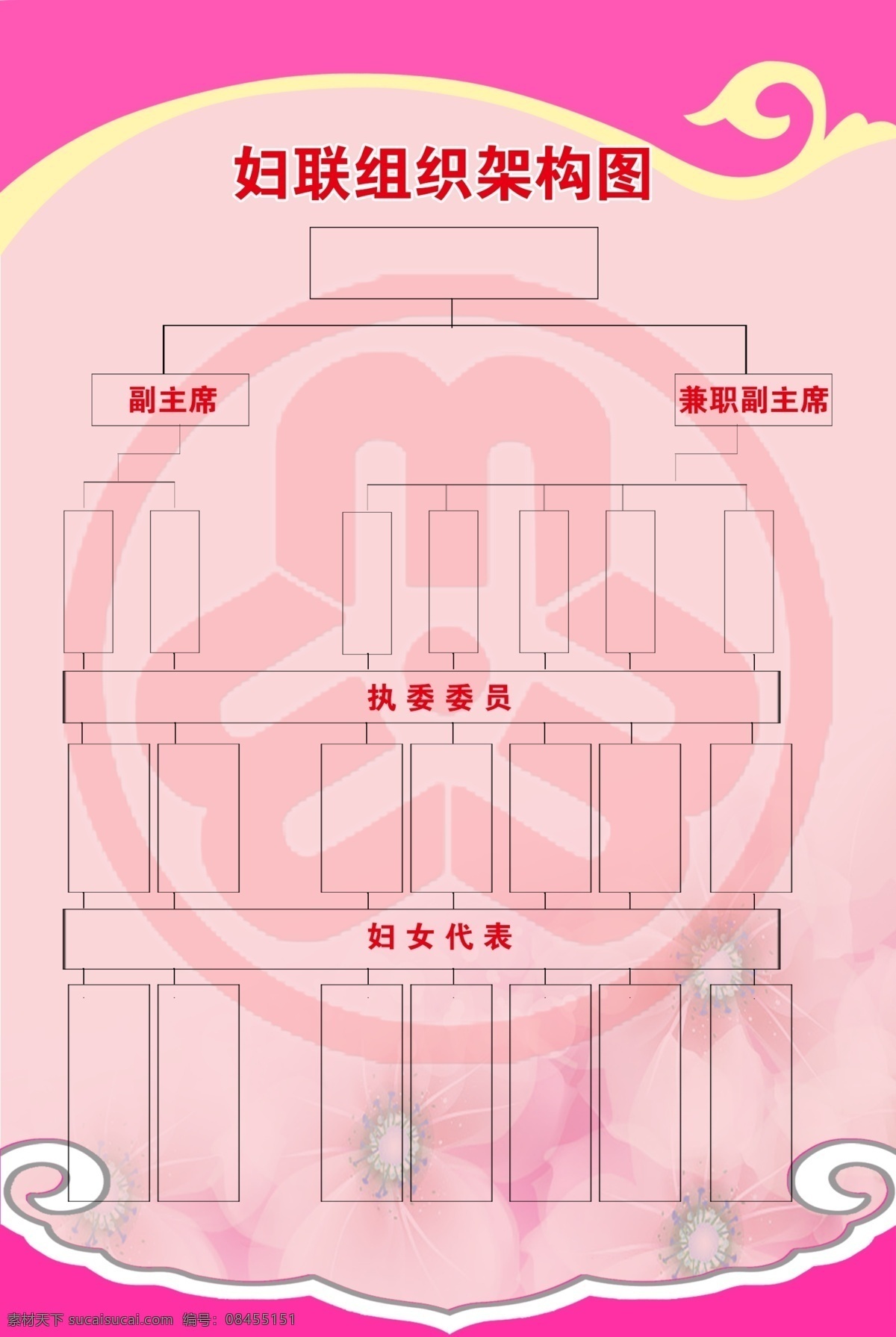 妇联 组织架构 图 妇女 组织架构图 底版 文字 内容