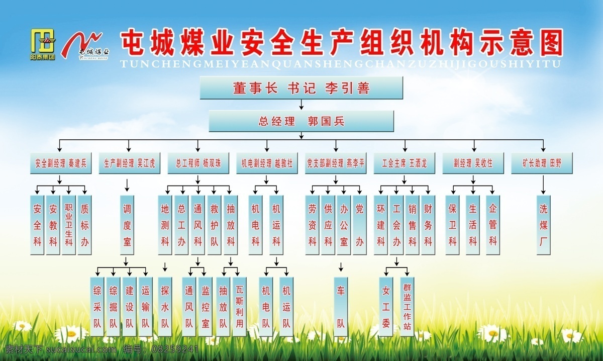 安全生产 组织机构 流程图 蓝天 白云 花 安全 煤矿 展板模板 广告设计模板 源文件