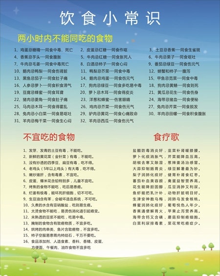 饮食小常识 同时 禁 吃 食物 食疗歌 饮食文化 食堂宣传画 合理膳食 学校食堂宣传 饭堂卫生海报 小学生 食堂 宣传画 矢量