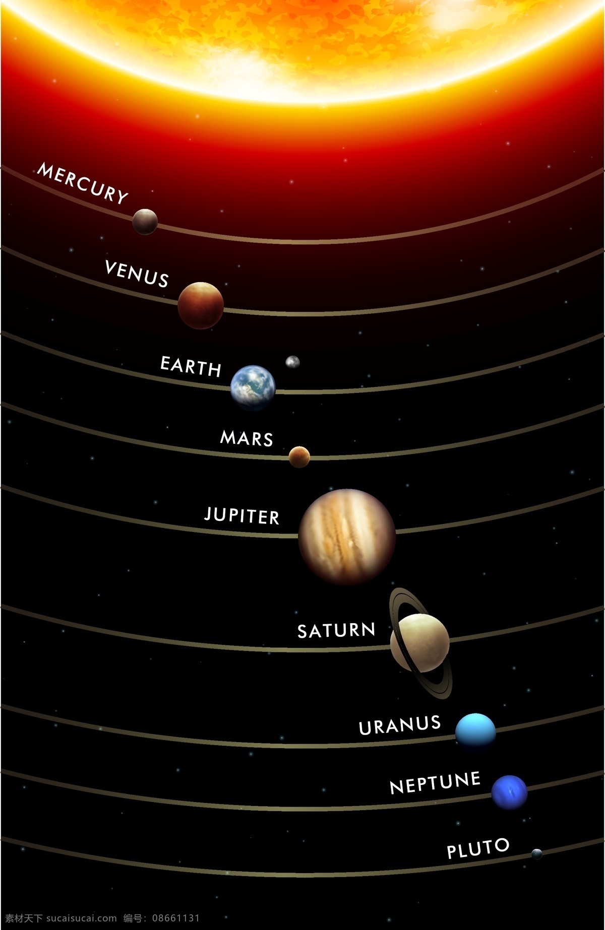 太阳系 行星 轨道 运行图 矢量 地理 地球 火星 金星 科学 矢量素材 矢量图 水星 天体 星球 土星 木星 星体 物理 天王星 海王星
