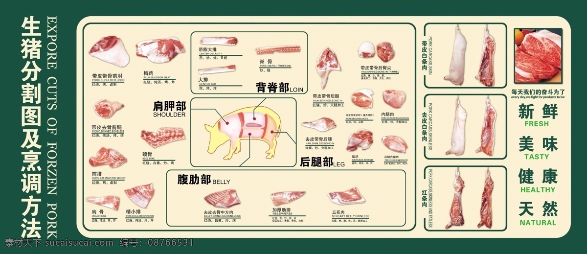 猪肉 分割 图 分割图 猪肉分割图 生猪分割图 psd源文件