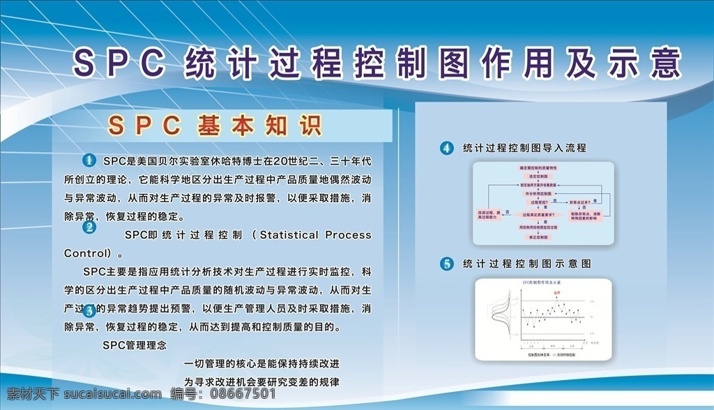 spc 统计 技术 统计技术 过程控制图 过程控制 现代科技 工业生产