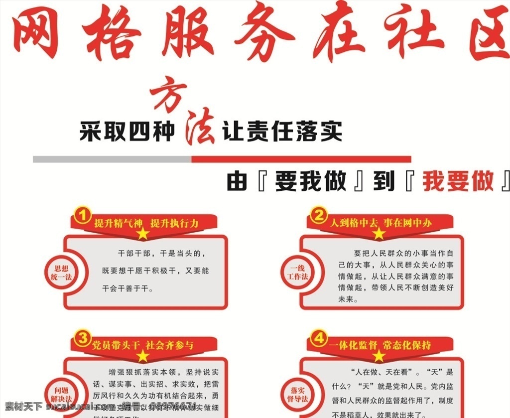 网格服务 社区 网格 服务 红色 党建 四种方法 展板