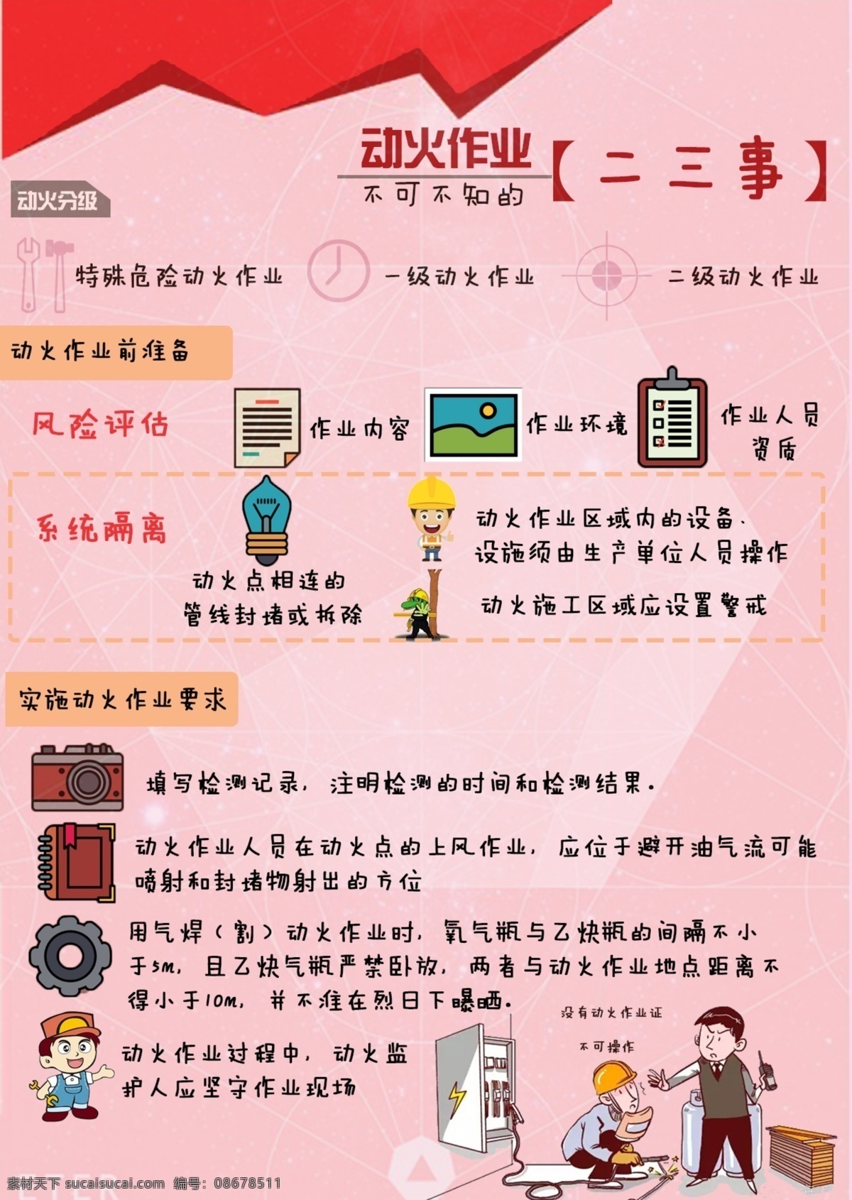 动火作业不可不知的二三事素材图片下载-素材编号08678511-素材天下图库