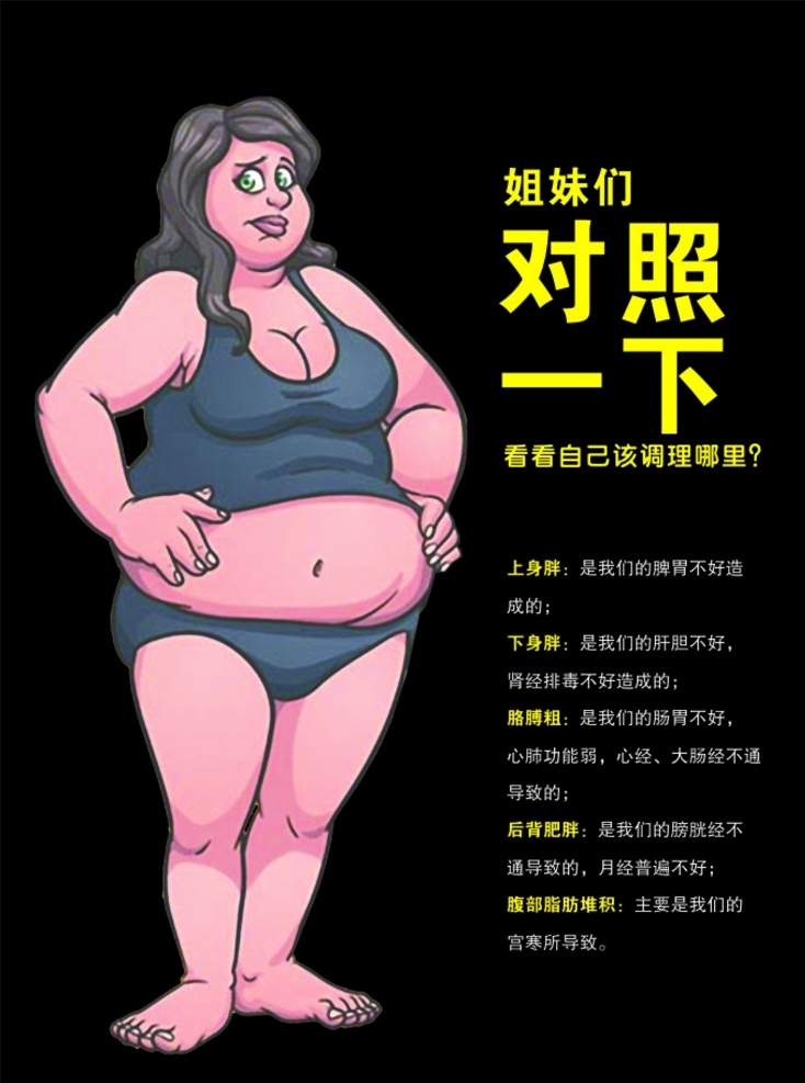 减肥养生对照 减肥 养生 保健 美容 胖子漫画