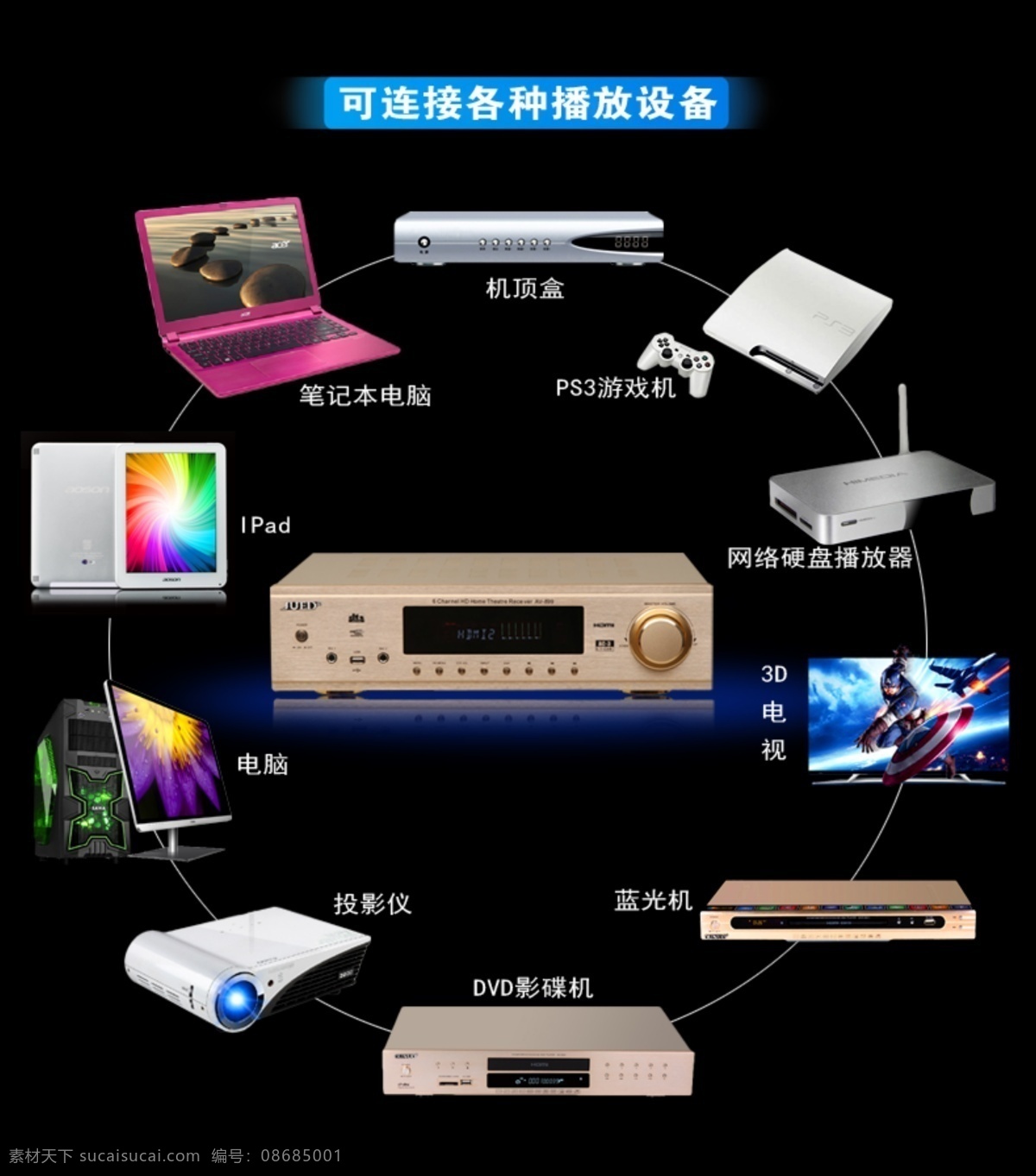淘宝 天猫 产品 搭配 图 电器 家庭影院 音响 源文件 模板下载 淘宝家电搭配 搭配排版 天猫搭配 淘宝素材 淘宝促销海报