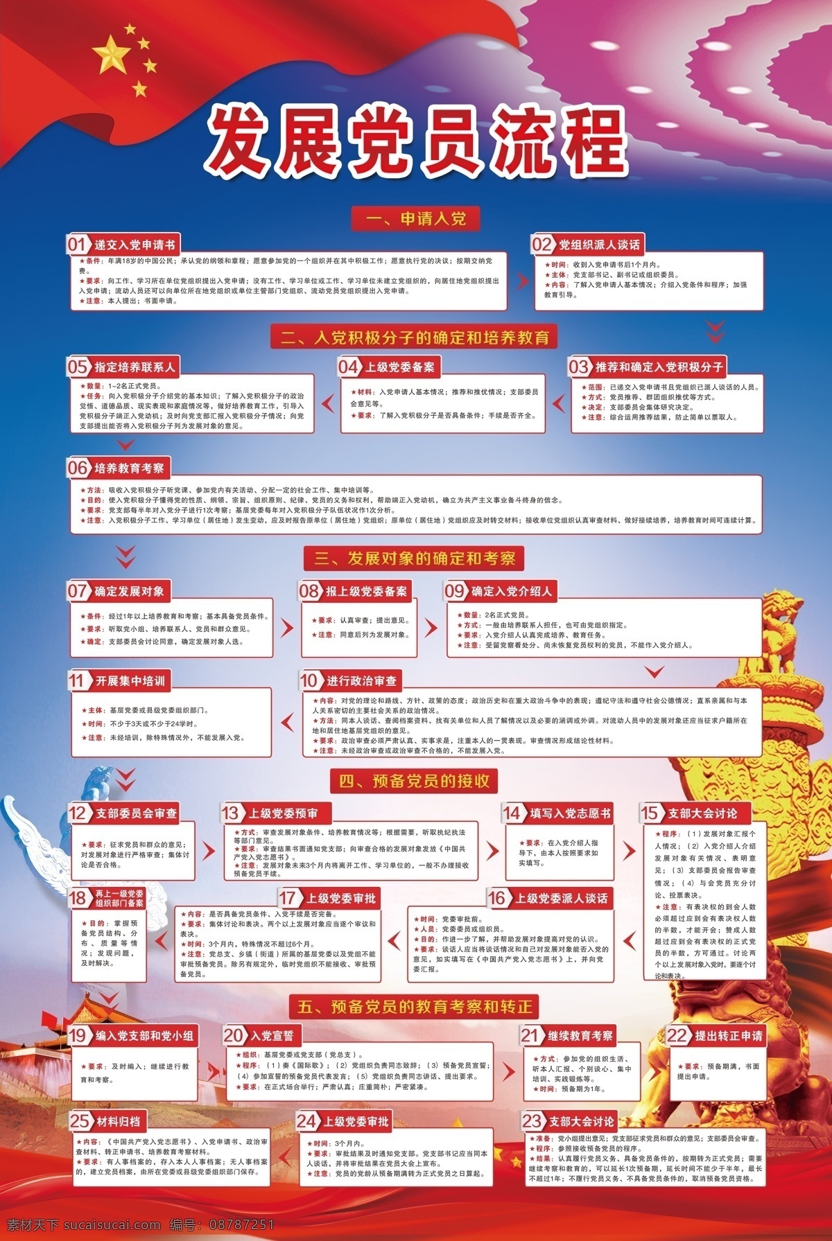 党员发展流程 党员 发展 流程 分层 可修改 党建 文化 党员活动 党支部 展板 党建文化 文化艺术 传统文化