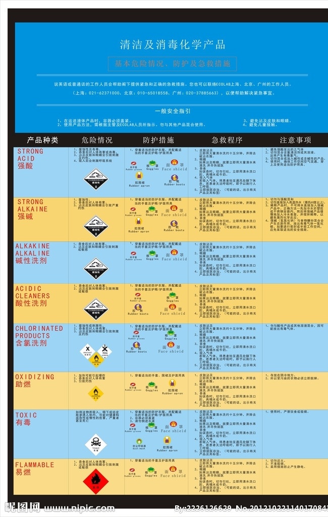 化学安全 注意安全 安全标识 腐蚀 公共标识标志 标识标志图标 矢量