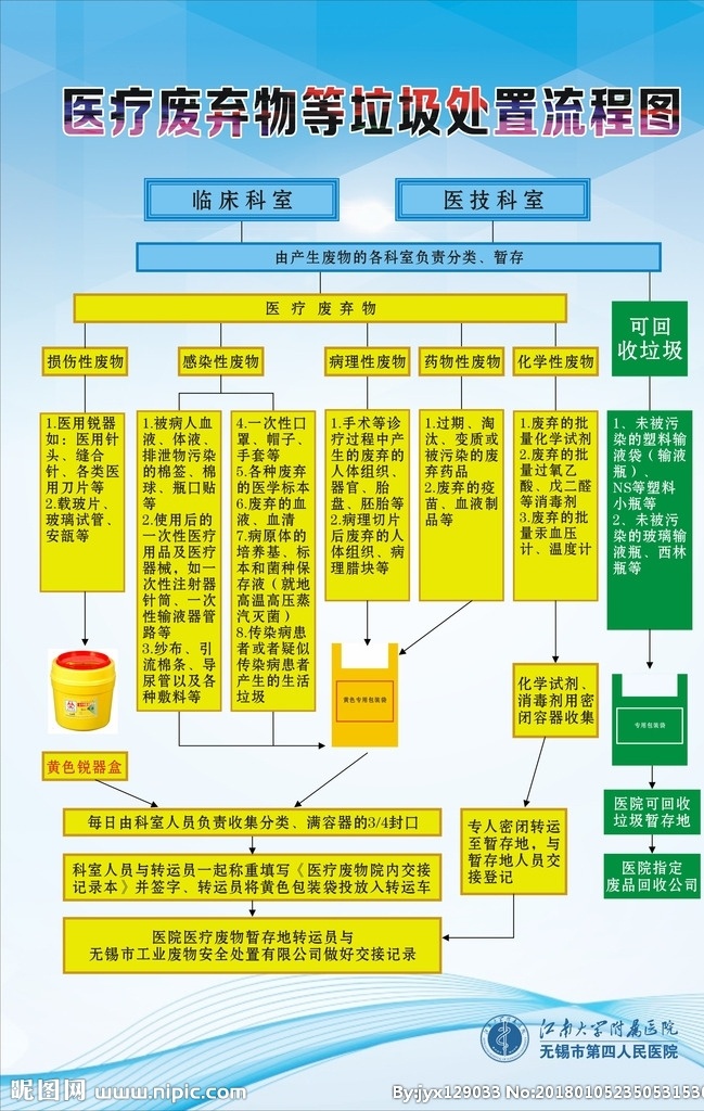 医疗 废弃物 垃圾 处置 流程图 医院文化 医院展板 医院挂图 医院书法 医院形象 医院海报 养老院 医院企业文化 医院医生 医院标语 医院文化挂图 医院文化形象 医院理念标语 医院文化宣传 医院广告 医院画册 医院文化标语 医院国画 医院制度 医院口号 医院理念 医院医德 医院医风 医院宣传栏 医院装饰画 医院文化理念 医院模板 环境设计 其他设计